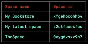 Contentful CLI tool - Spaces before space creation