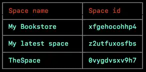 Contentful CLI tool - Spaces before space creation