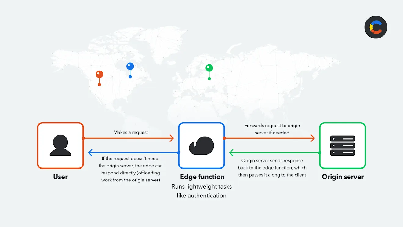 Serverless in the real world