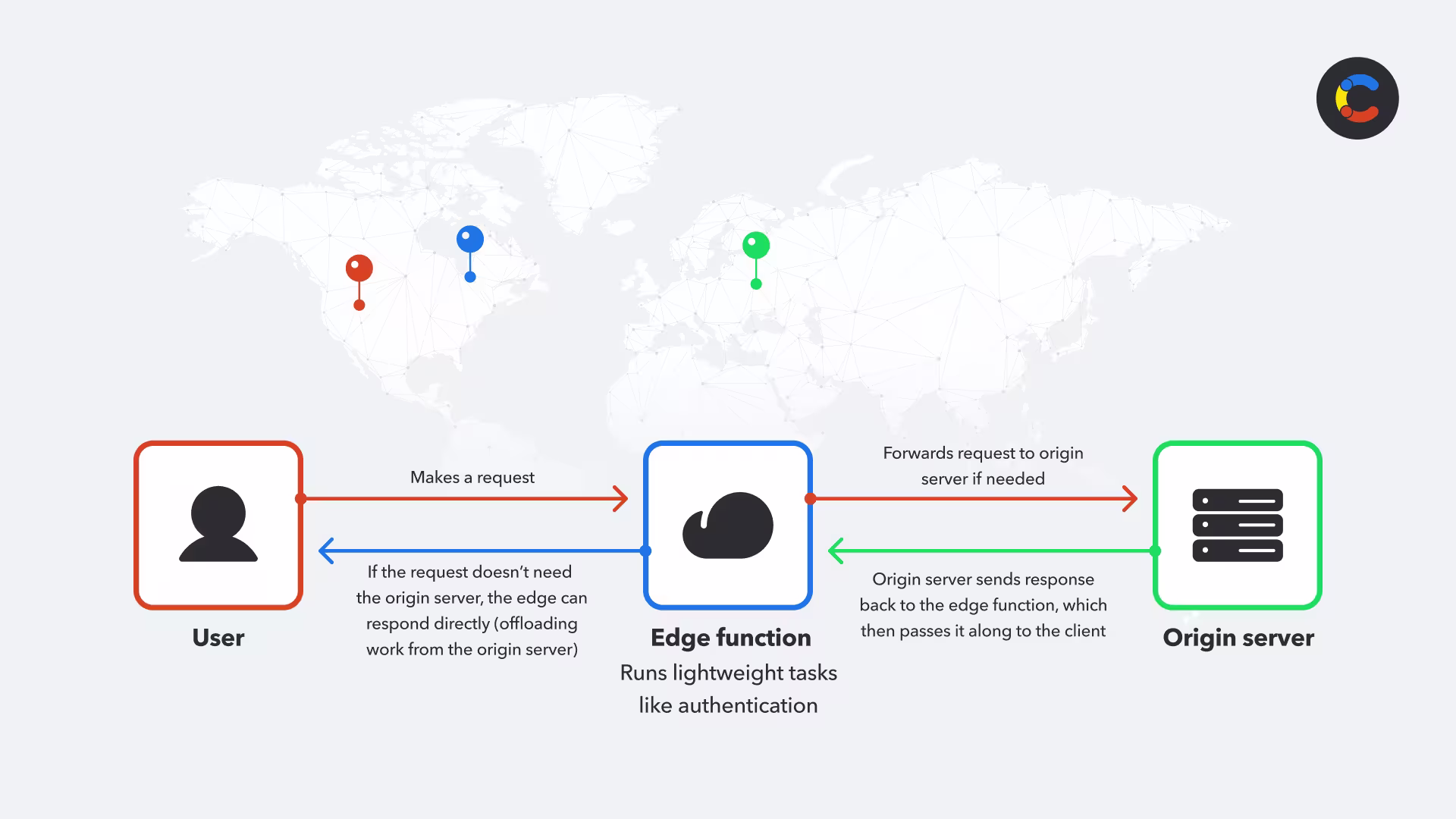 Serverless in the real world