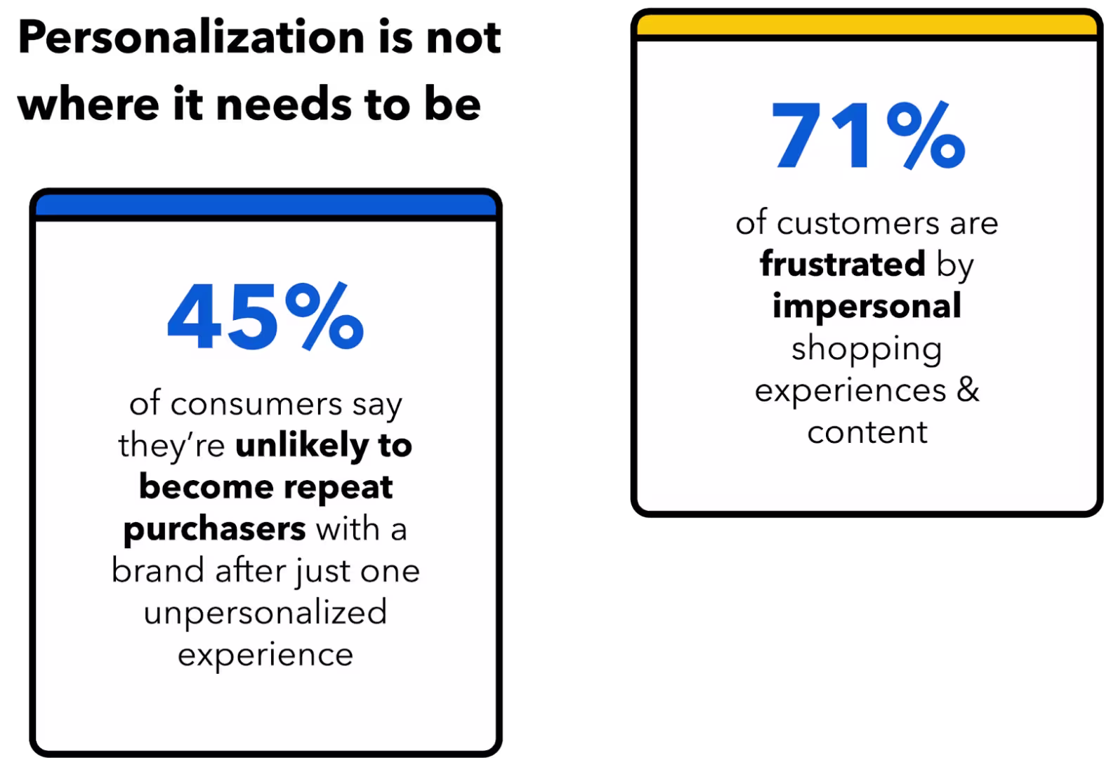 Personalization is not where it needs to be