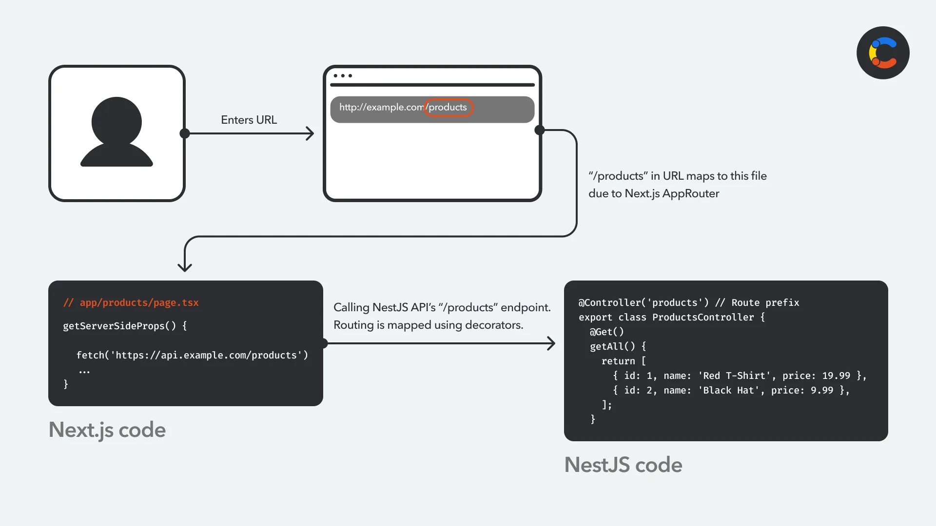 nestjs-vs-nextjs-image3