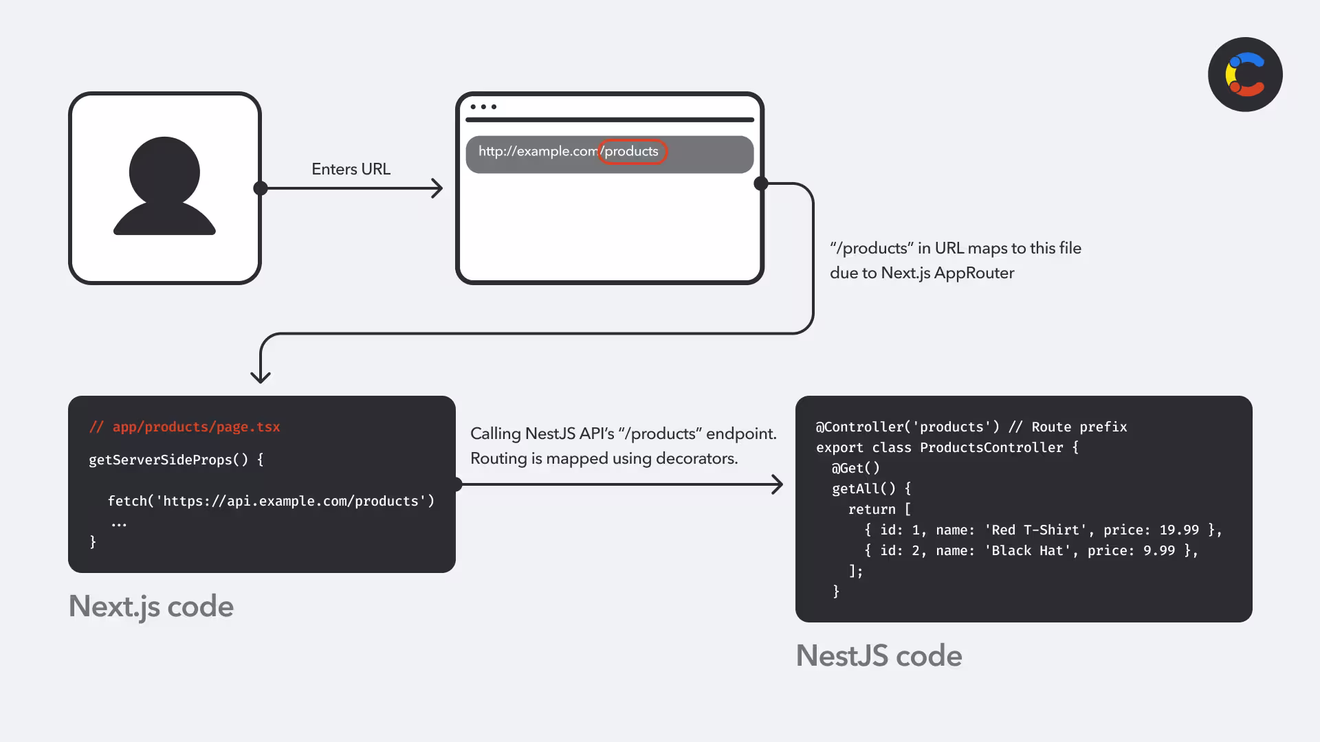 nestjs-vs-nextjs-image3