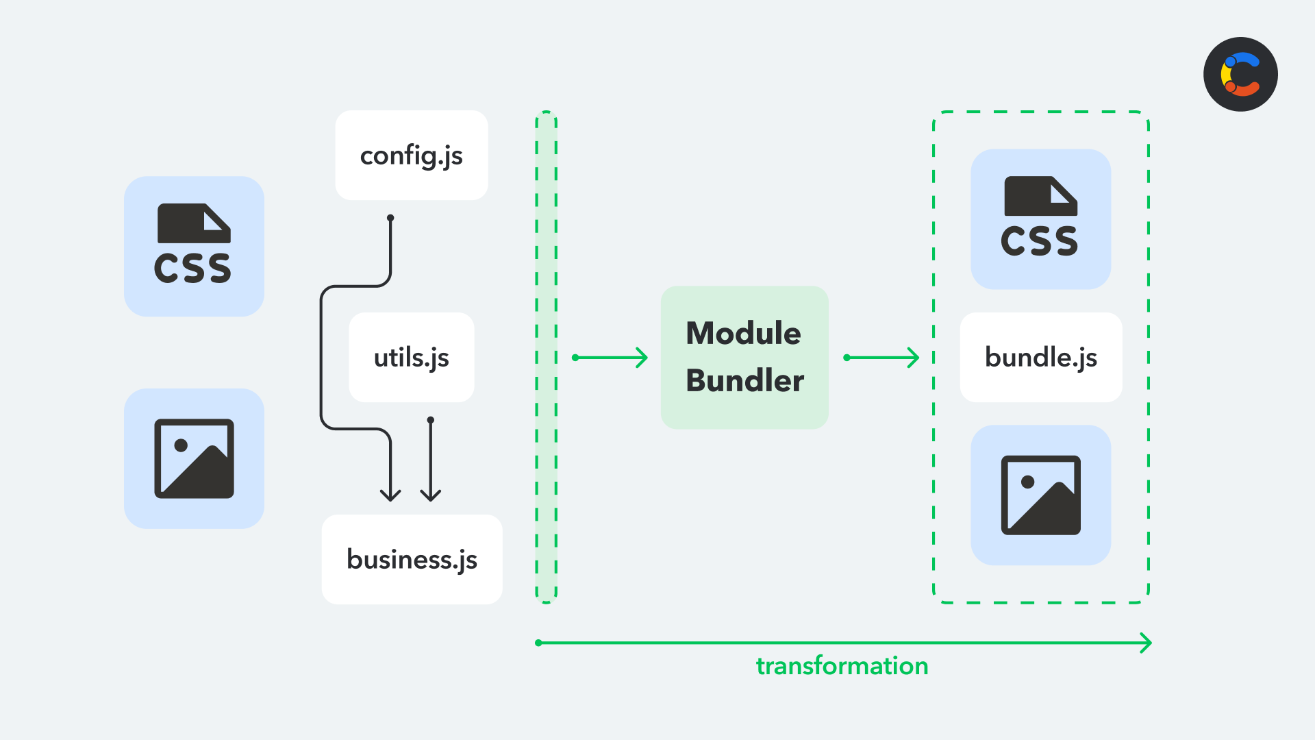 webpack-alternatives-5-top-bundlers-image1