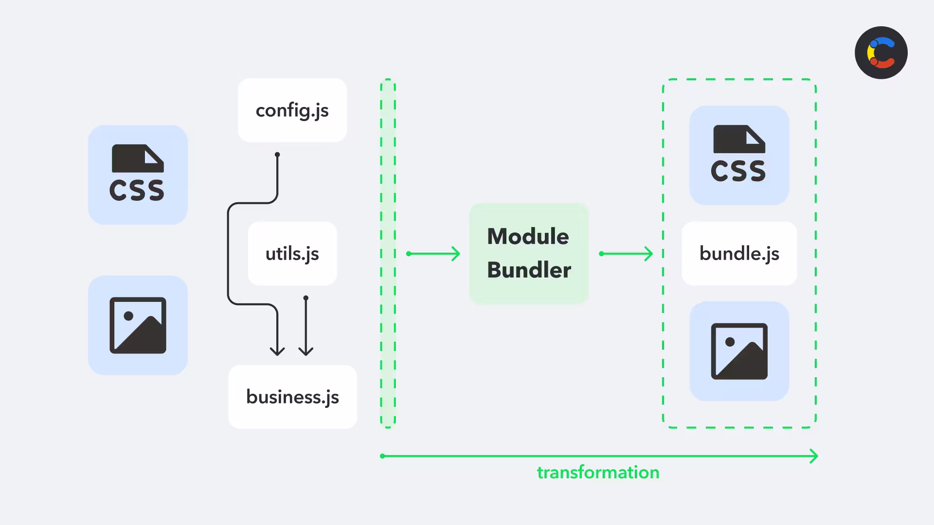 webpack-alternatives-5-top-bundlers-image1