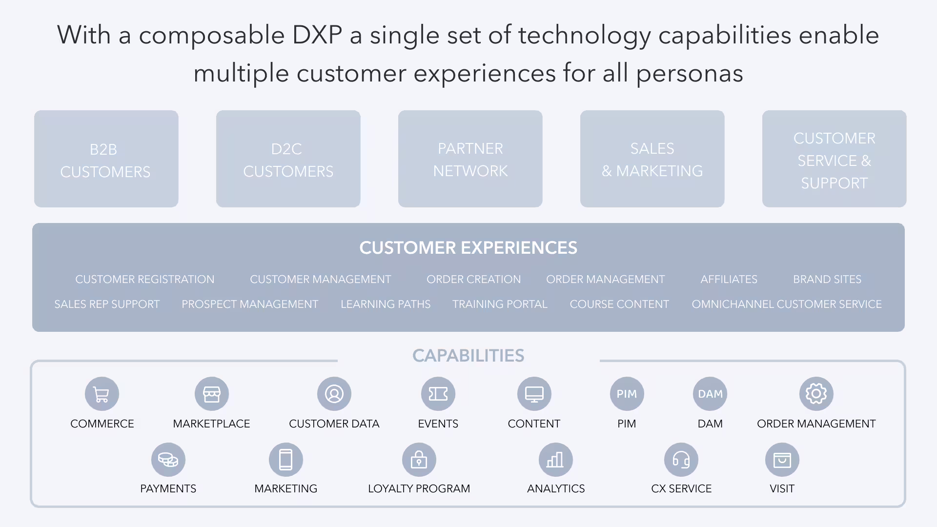 Explaining composable DXP