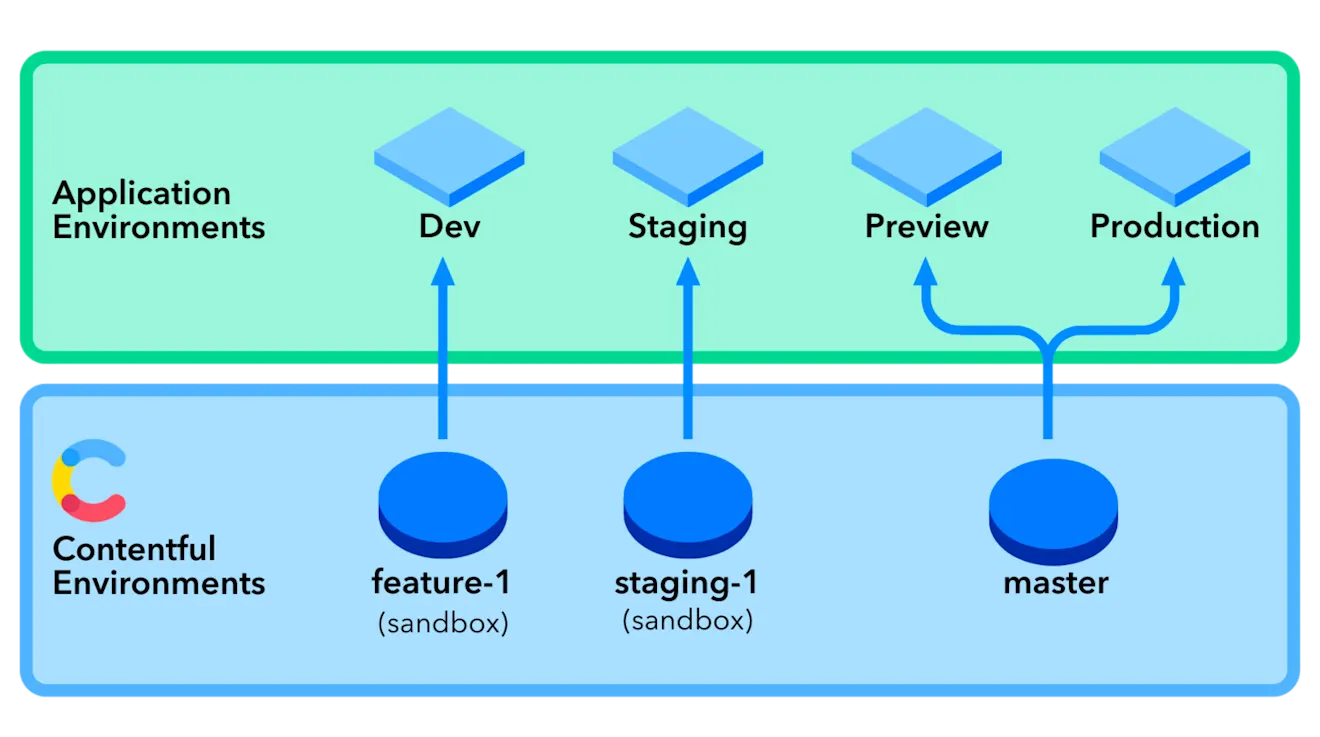 Hands-on learning