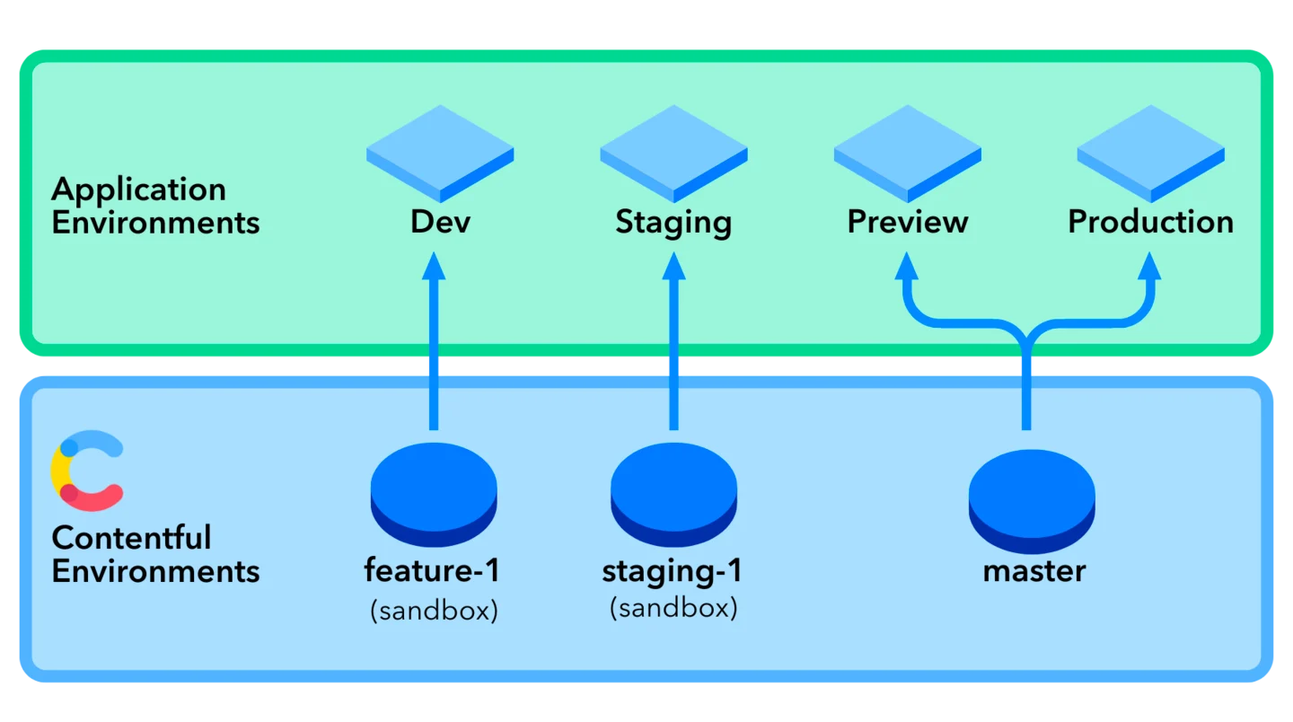 Hands-on learning