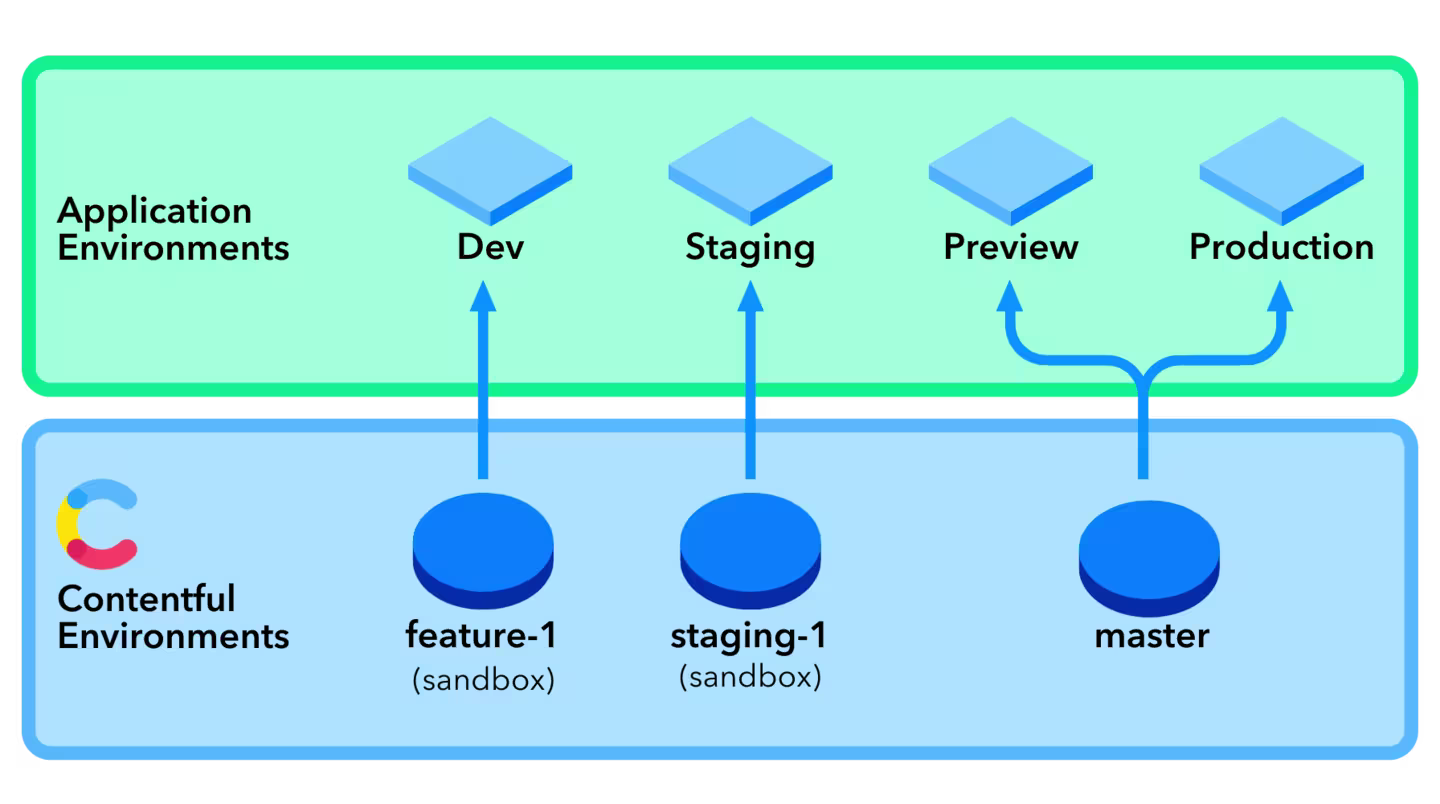 Hands-on learning