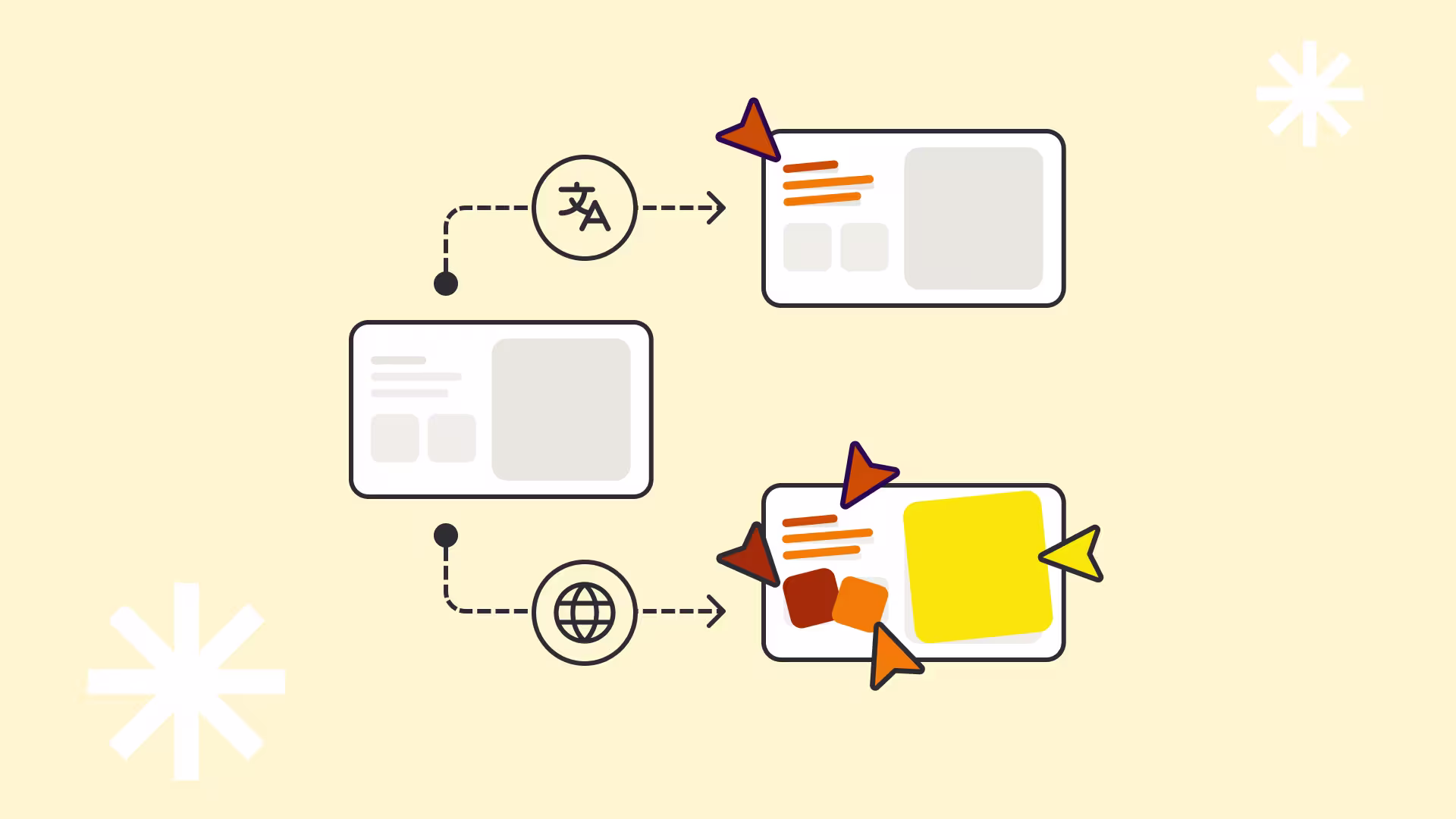 Illustration showing content cards transforming via translation and globe icons into colorful, localized layouts on a yellow background.