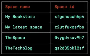 Contentful CLI tool - Spaces after space creation