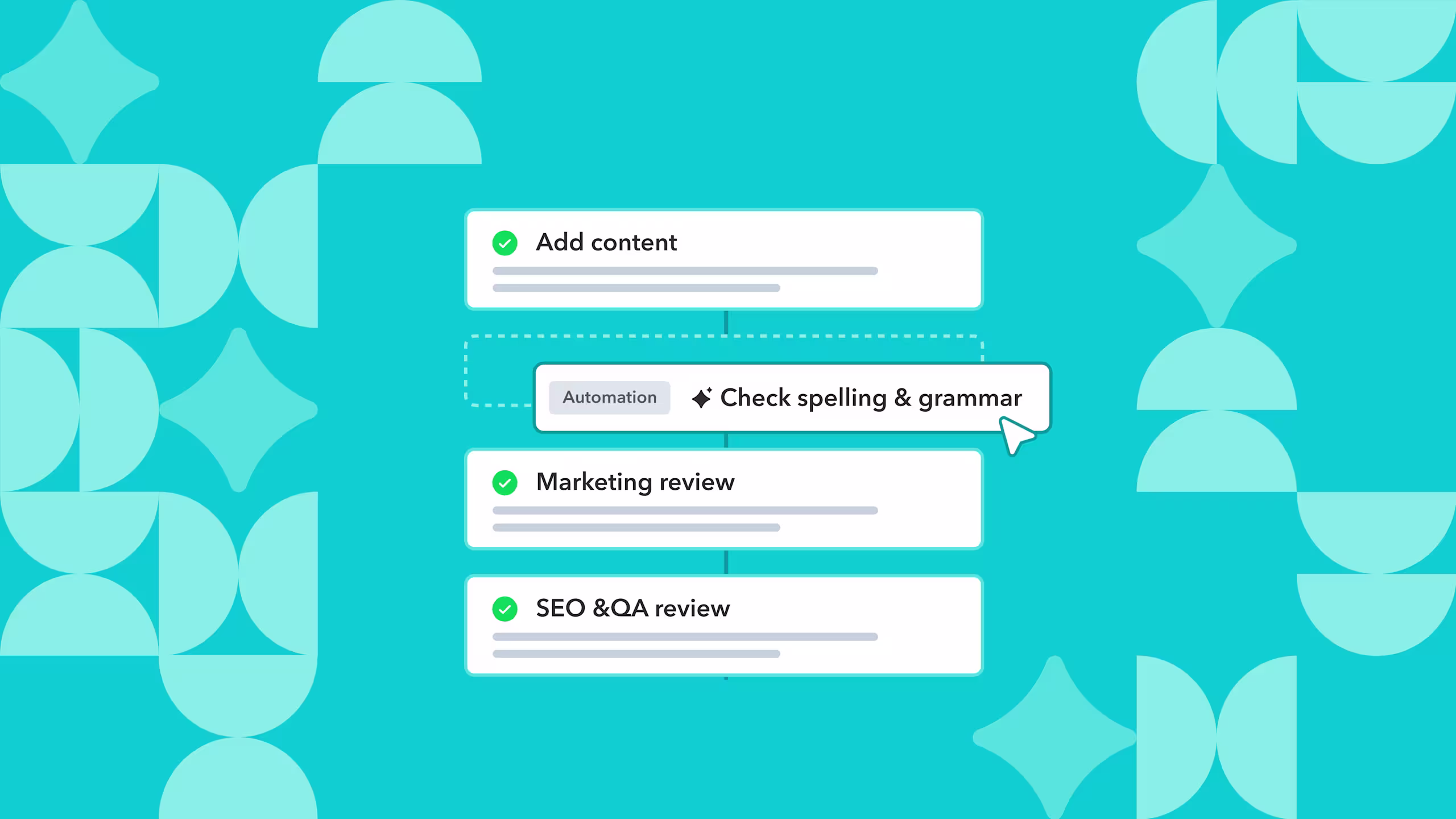 Content workflow interface showing automation for spelling and grammar check between add content, marketing review, and SEO tasks.