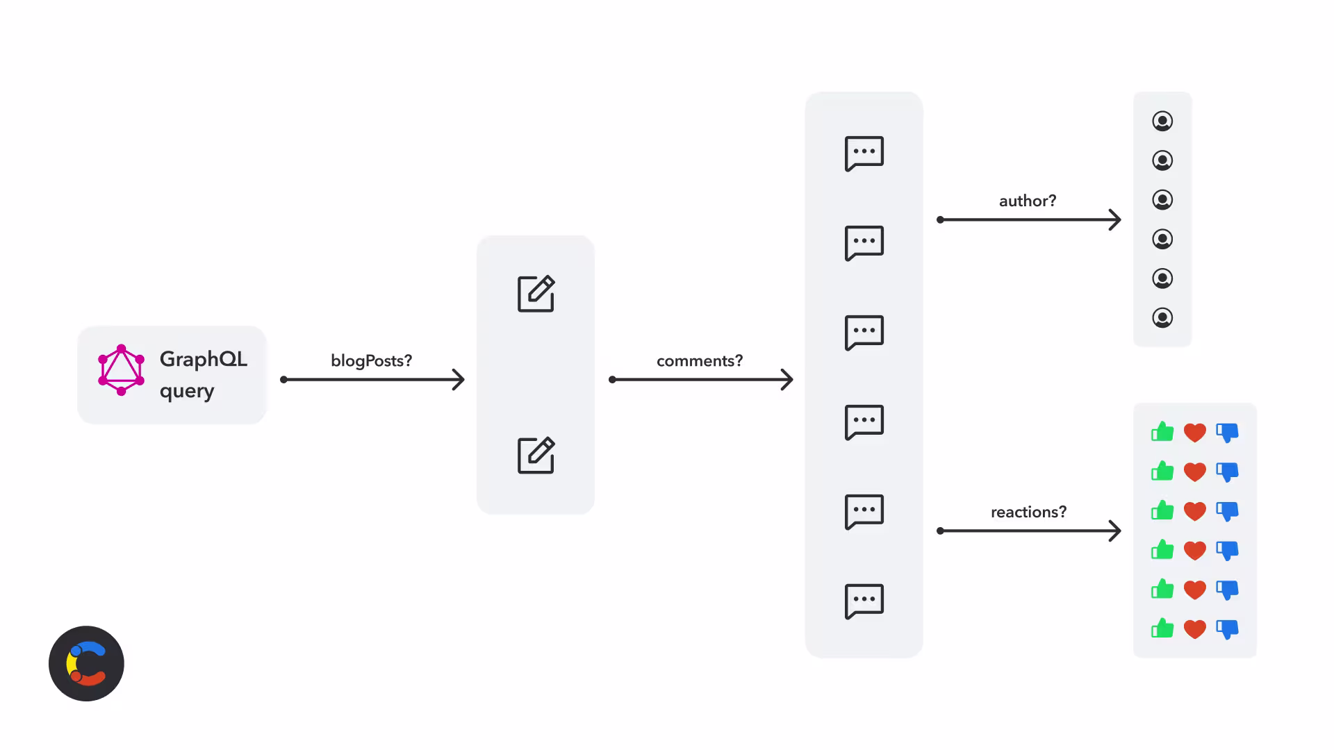 graphql-performance-image2