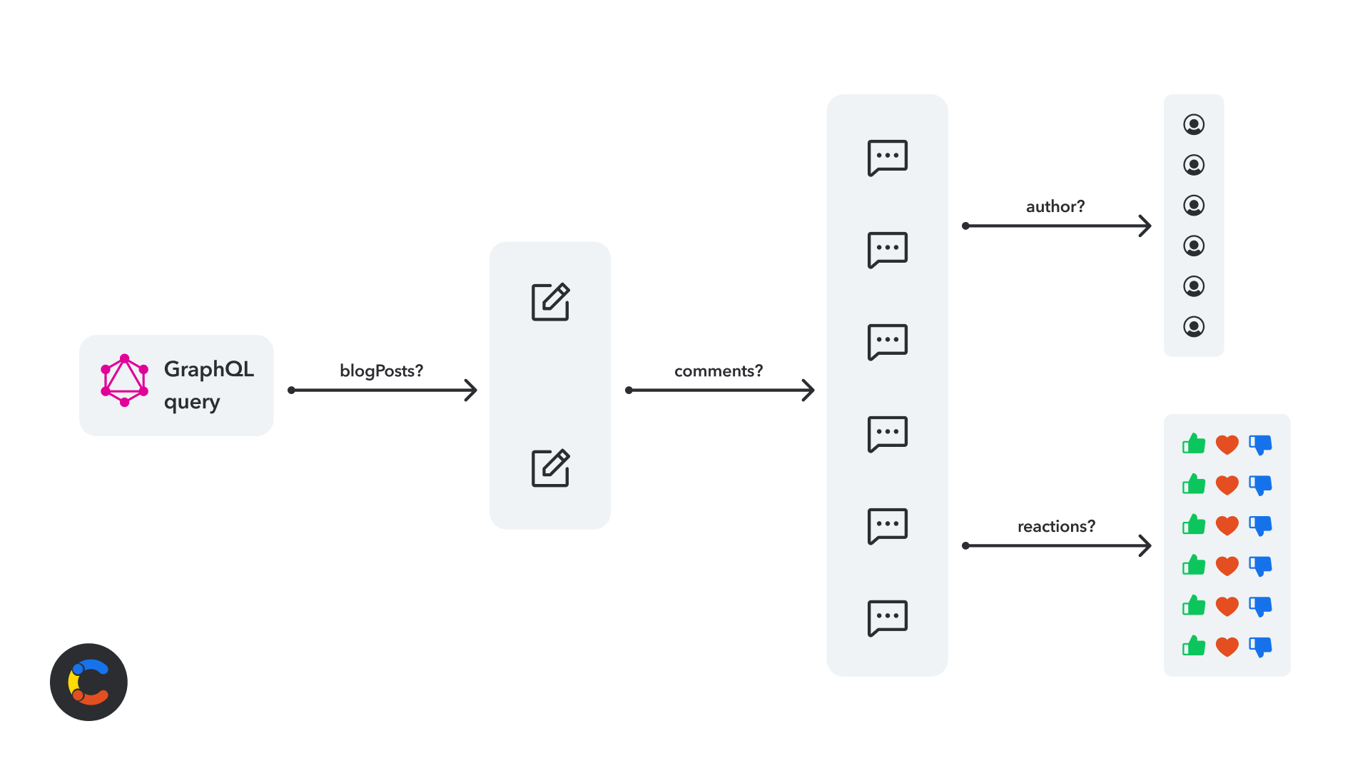 graphql-performance-image2