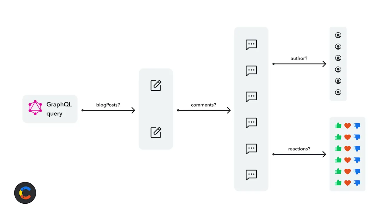 graphql-performance-image2