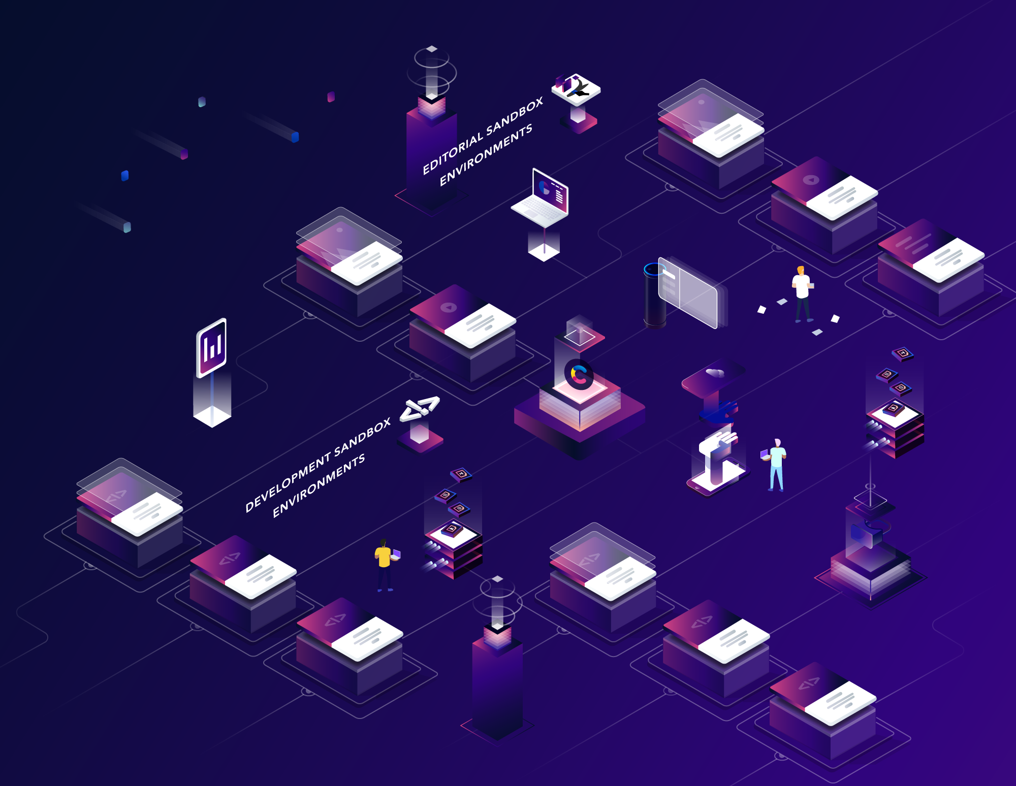Process Content Environment How Contentful environments manage/maintain content structure | Contentful