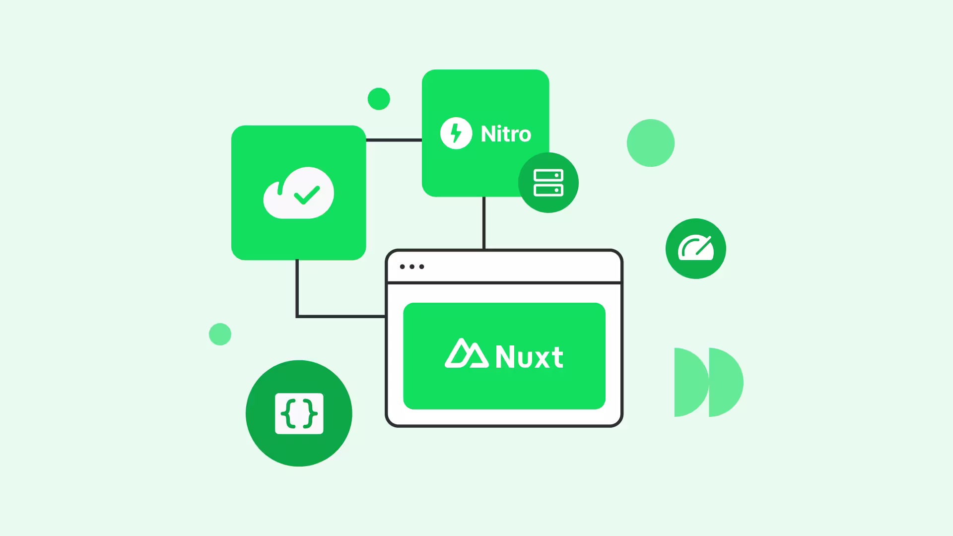 Diagram showing connection between Nitro and Nuxt frameworks with green rectangular boxes and icons linked by black lines