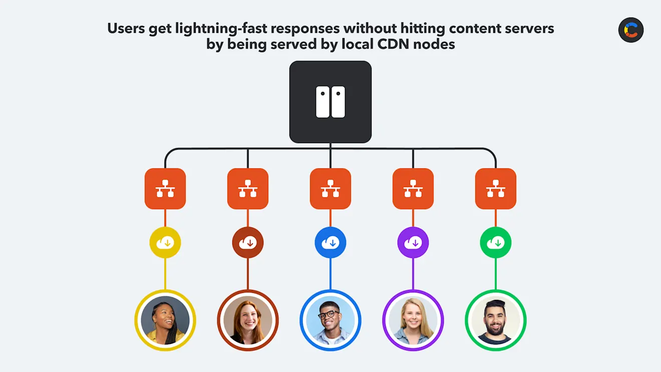 fast-content-delivery-image1