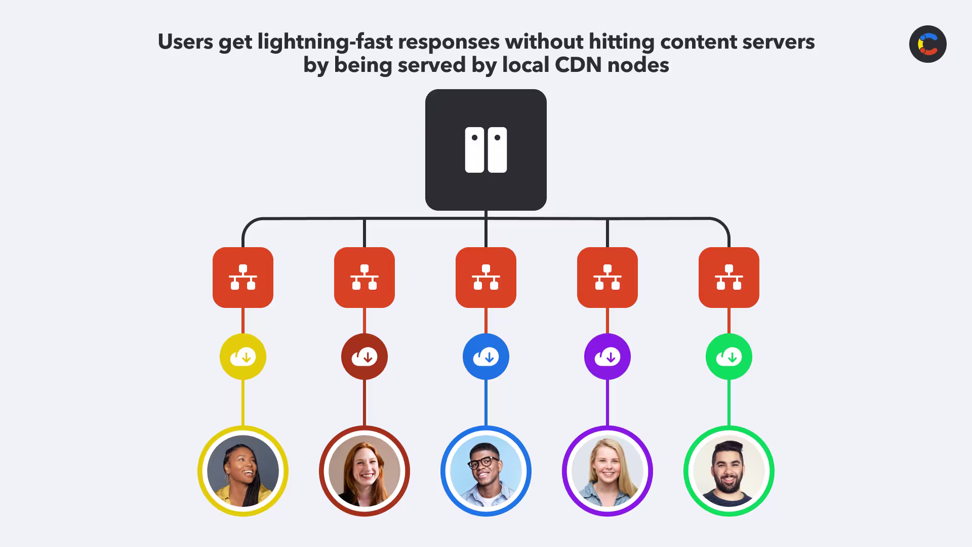fast-content-delivery-image1
