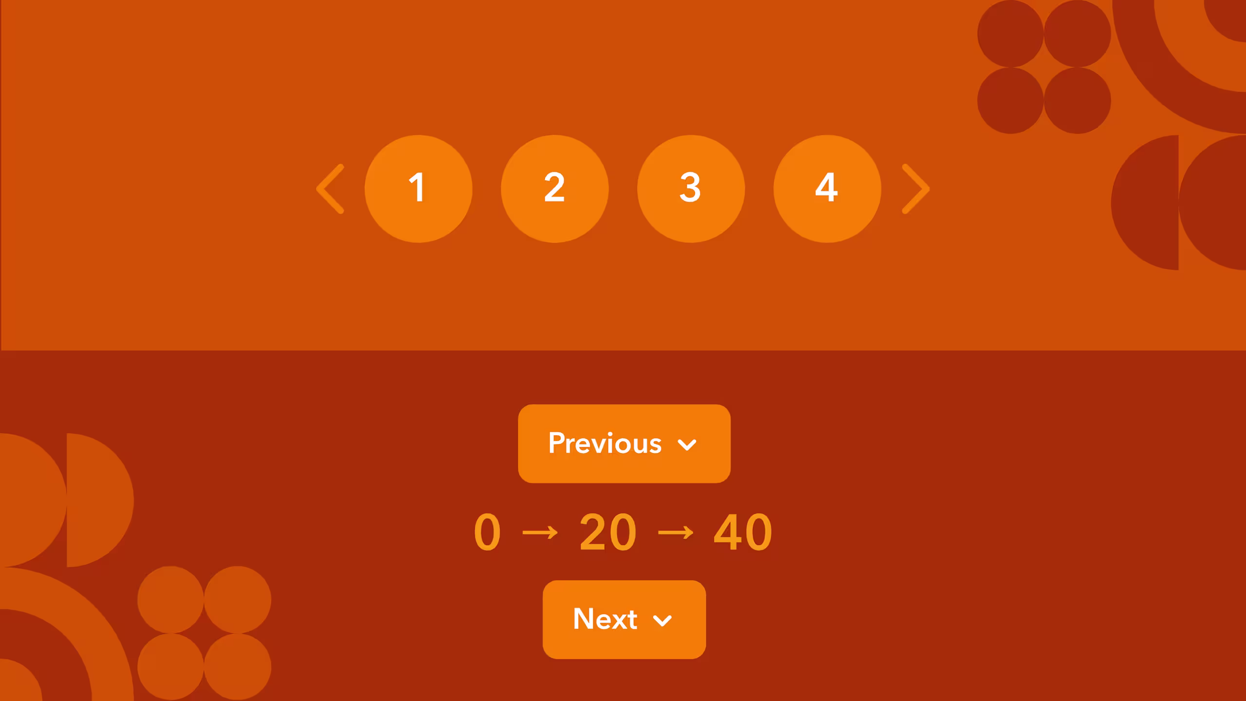 Two pagination styles on an orange background: numbered page buttons 1 to 4, and Previous and Next buttons with offsets 0, 20, and 40.