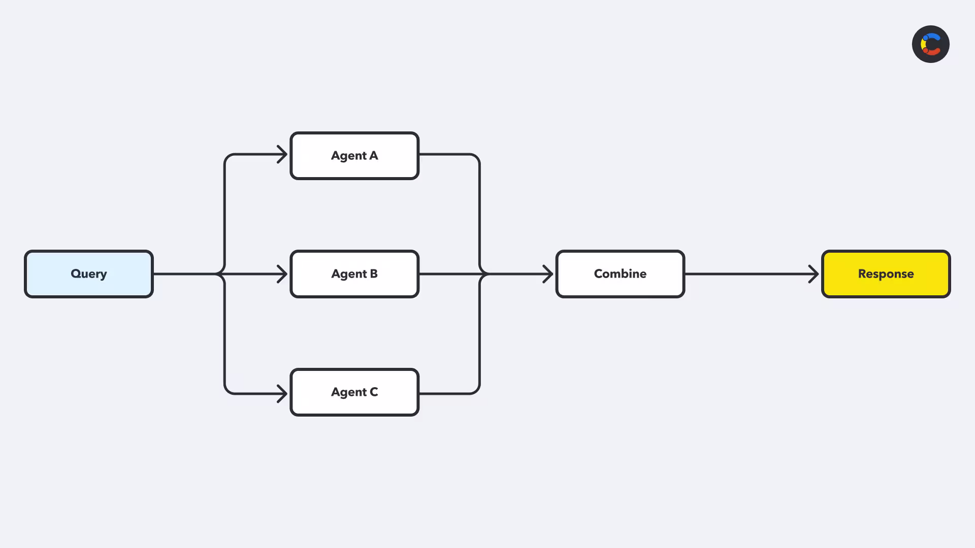 agentic-design-patterns-image3
