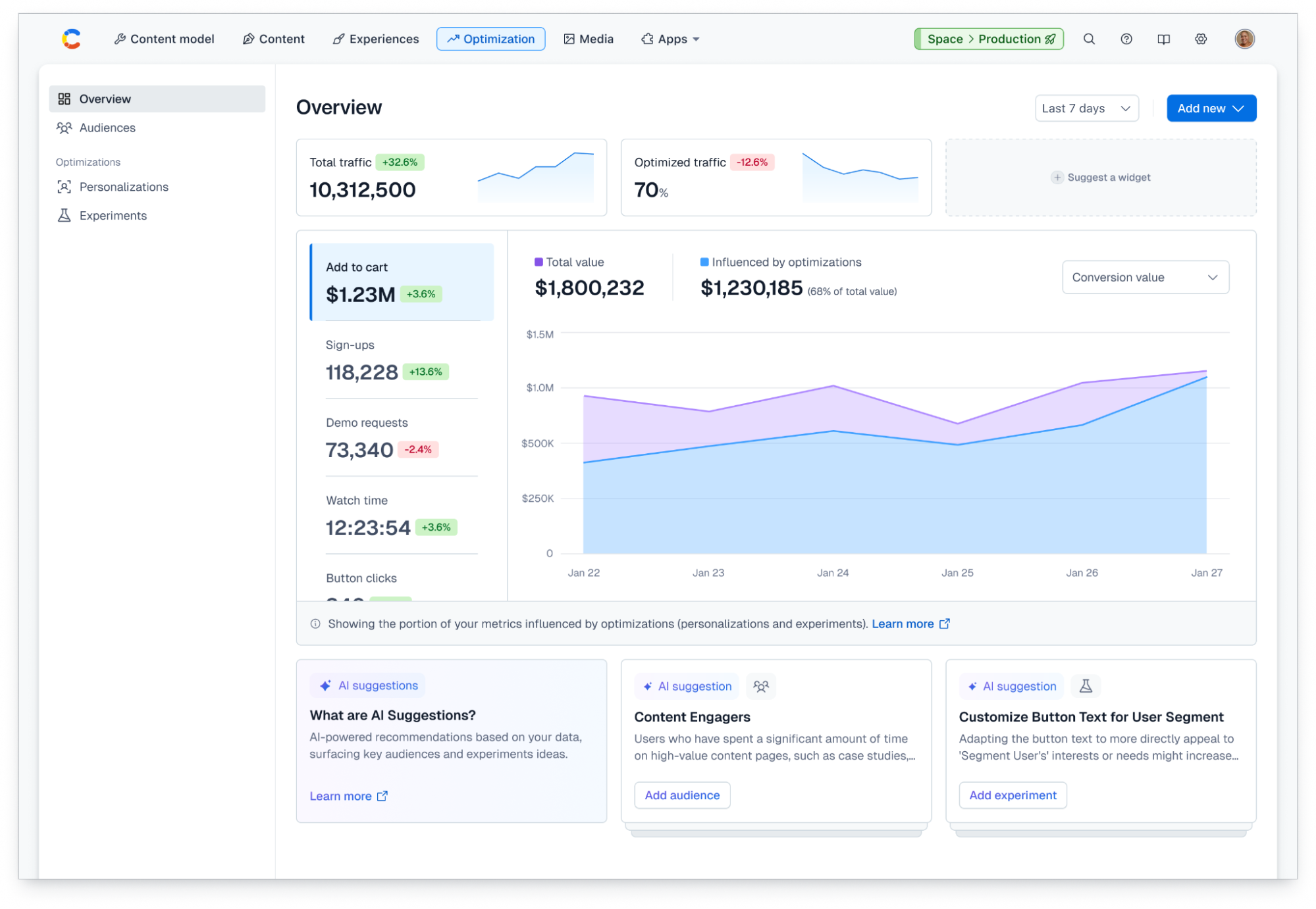 Everything you need to generate more revenue is inside Contentful