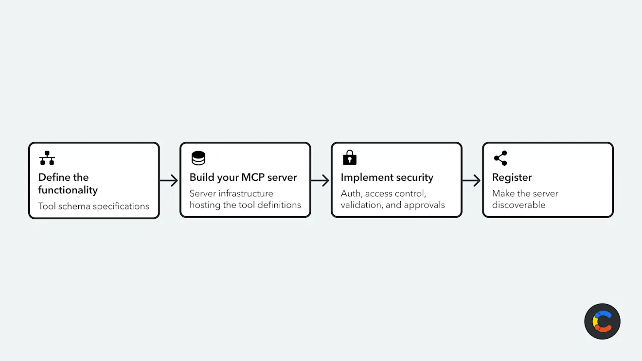 model-context-protocol-introduction-image4