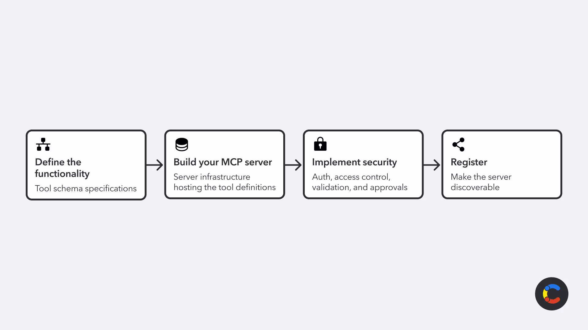model-context-protocol-introduction-image4