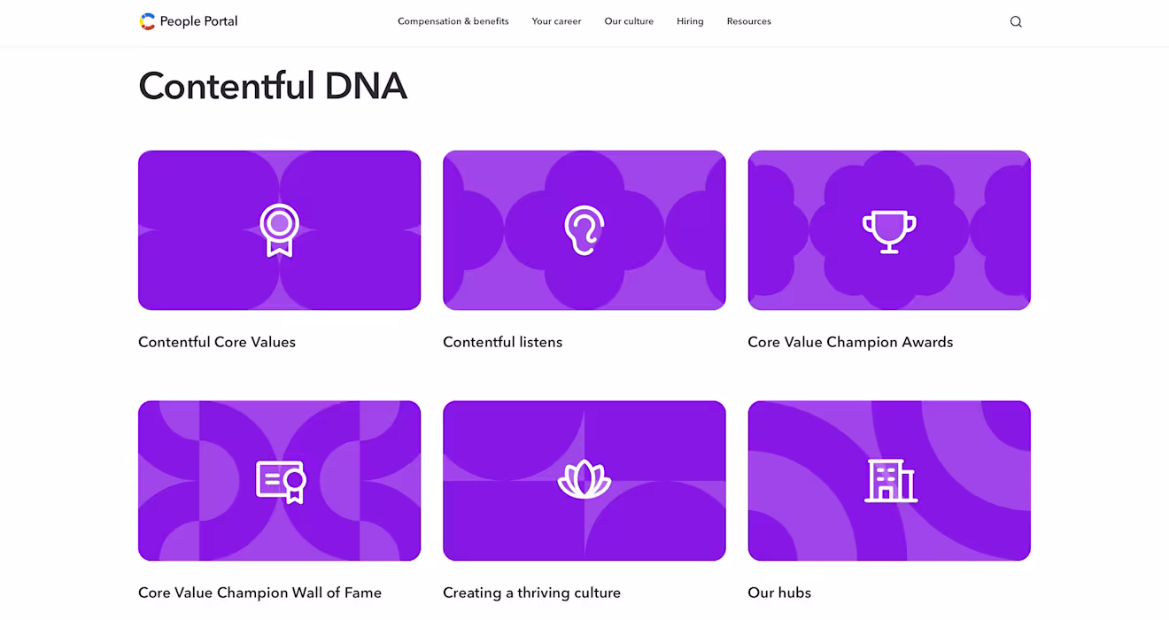 Contentful DNA