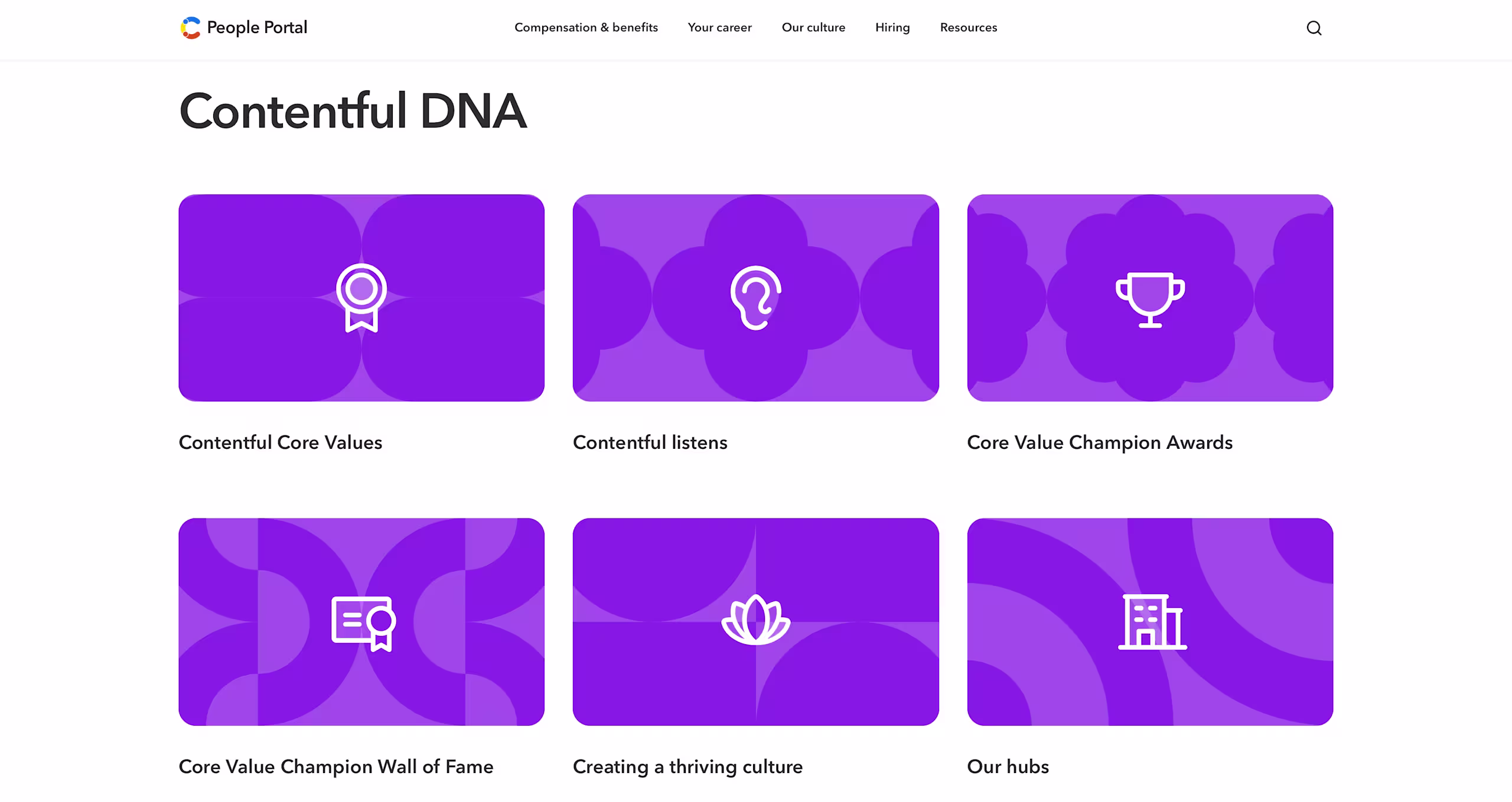 Contentful DNA