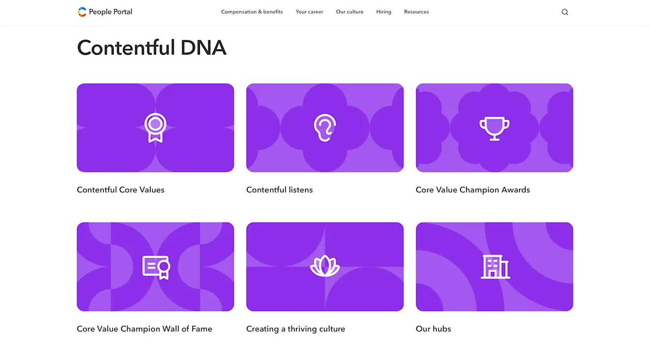 Contentful DNA