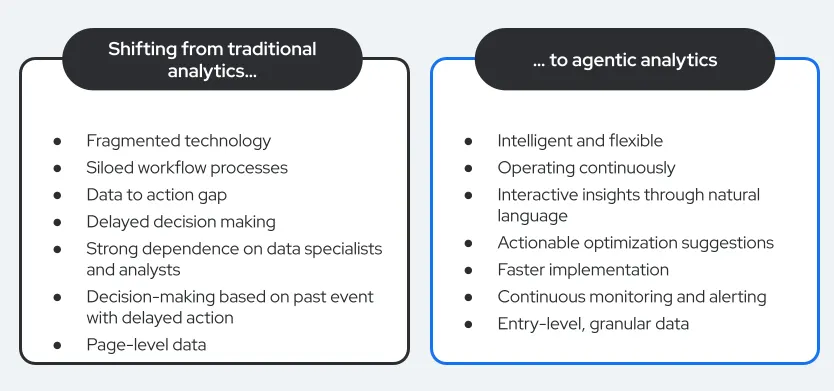 Traditional analytics table body image