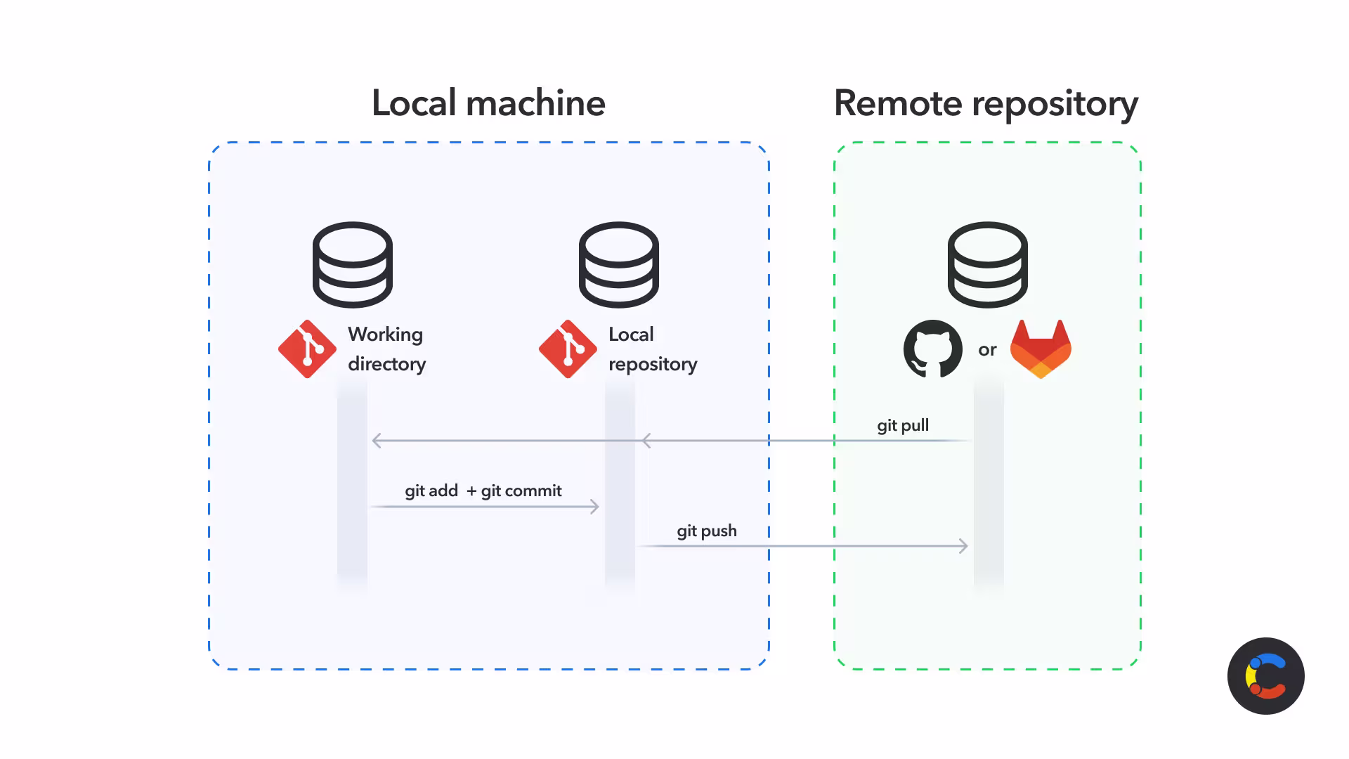 gitlab-vs-github-image2