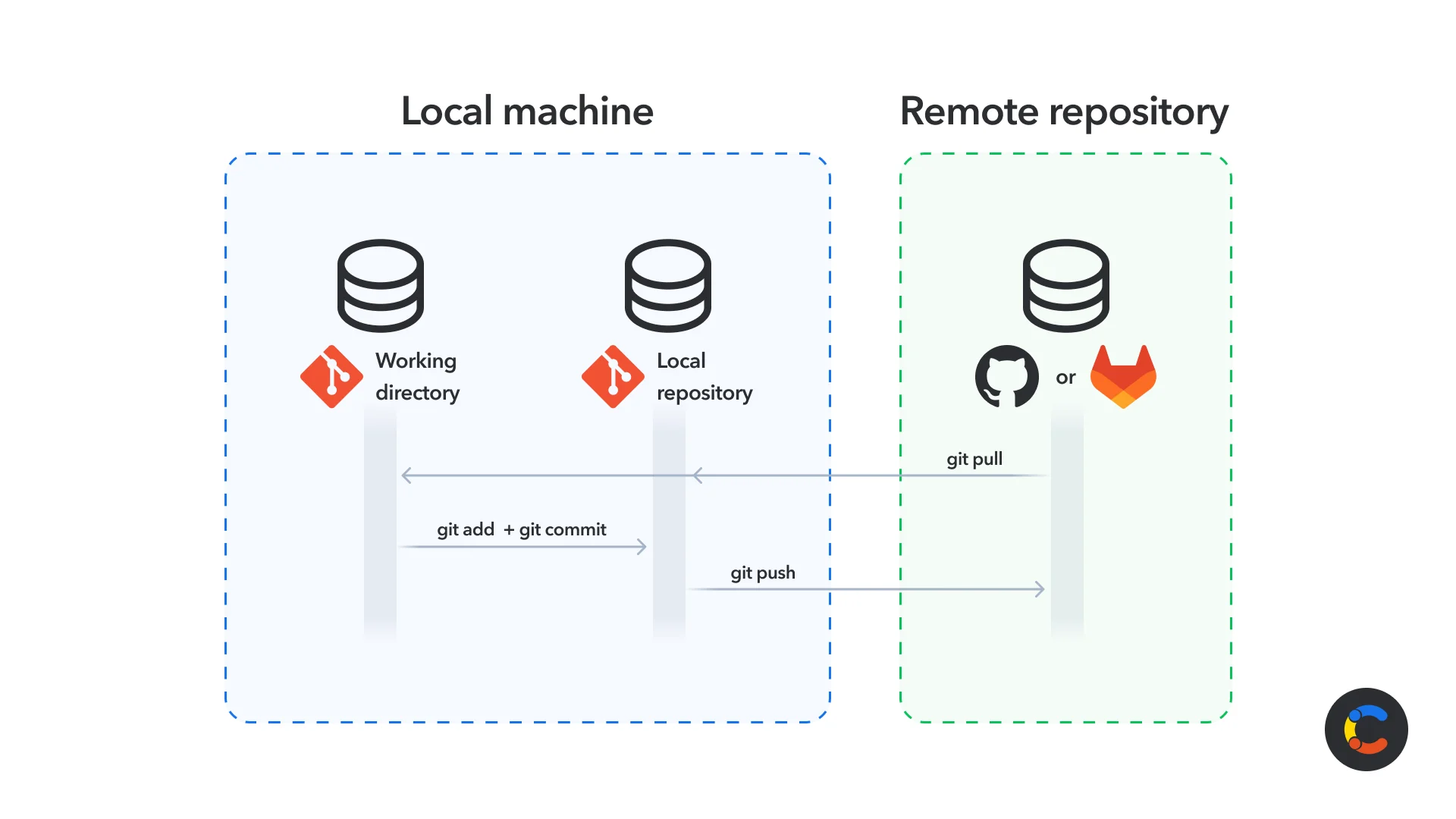 gitlab-vs-github-image2