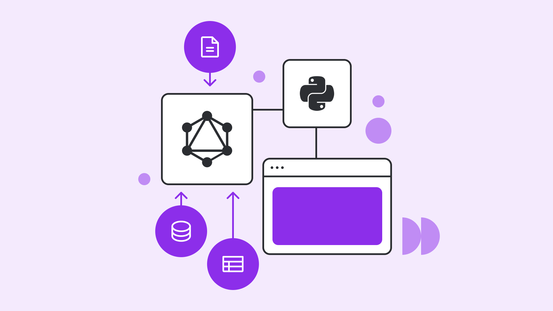 GraphQL icon pulling from many different data sources (could be database tables or files) connected by a single line to Python logo (with a server icon next to it) Browser connected to the Python server by a single line (API call)