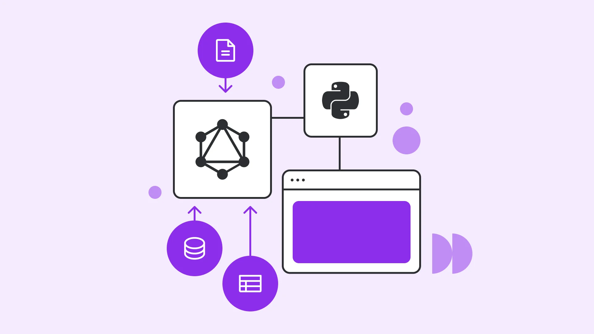 GraphQL icon pulling from many different data sources (could be database tables or files) connected by a single line to Python logo (with a server icon next to it) Browser connected to the Python server by a single line (API call)
