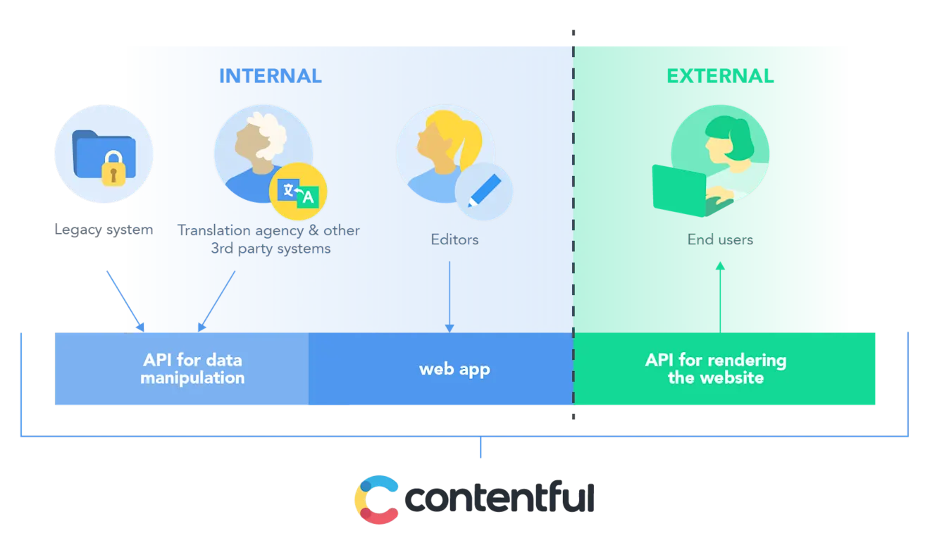BLOG-PartnerPost-DigitalTransformation-Artwork-01