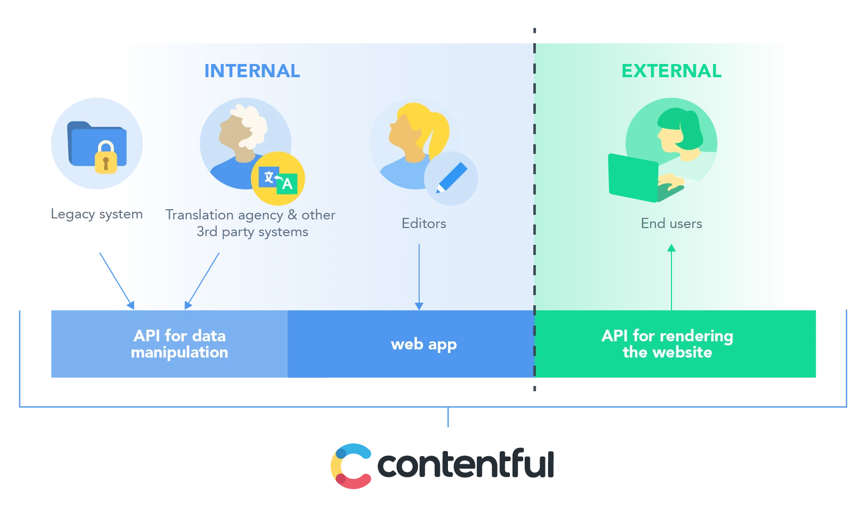BLOG-PartnerPost-DigitalTransformation-Artwork-01