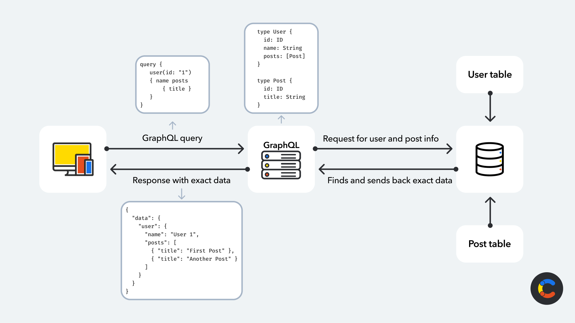 python-graphql-image1
