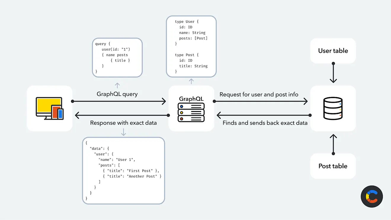 python-graphql-image1