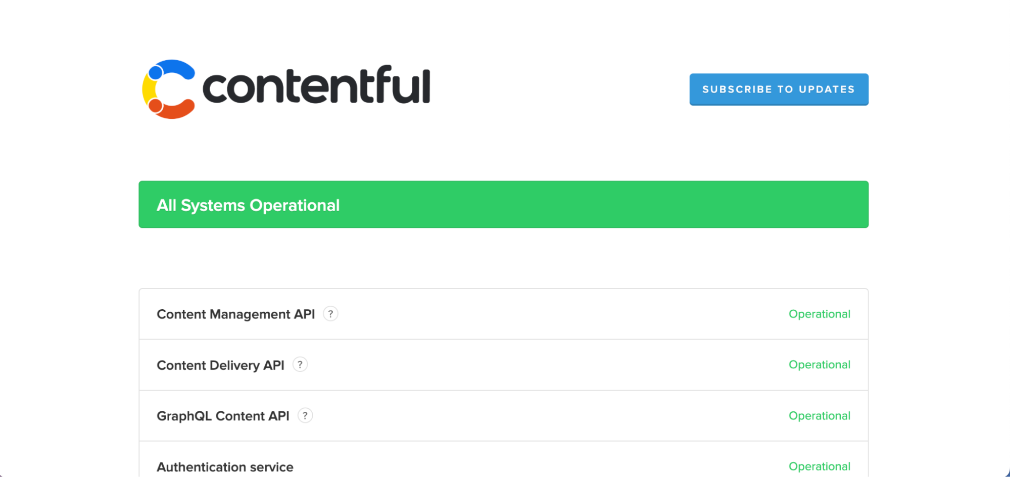Contentful CDN status