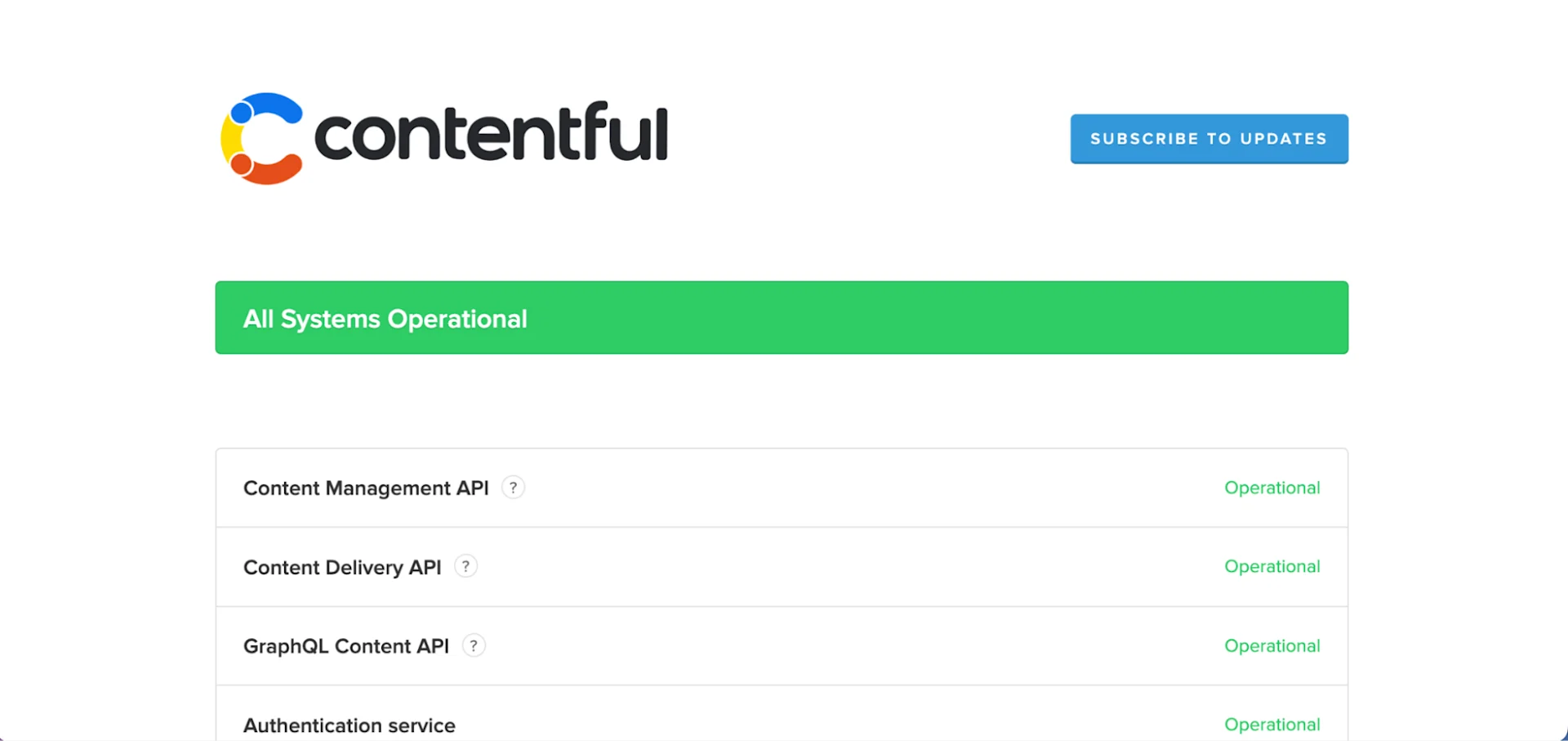 Contentful CDN status
