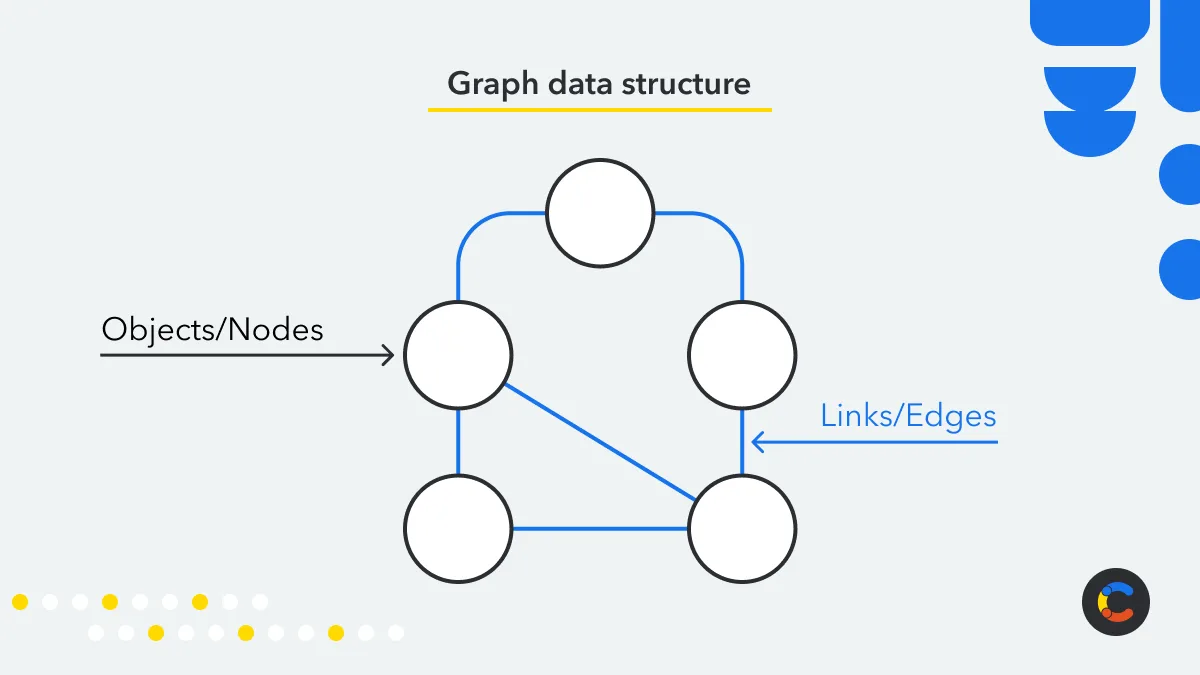 A representation of a graph data structure