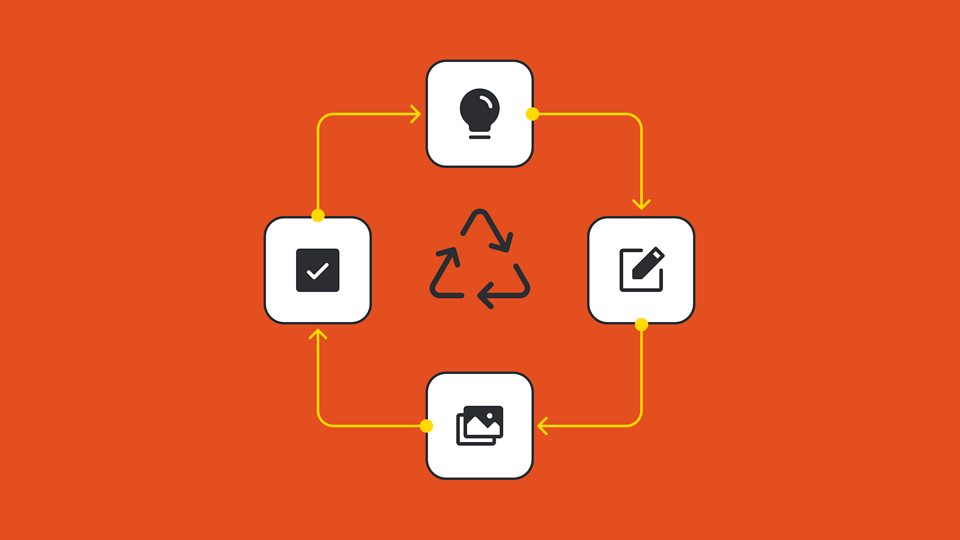 Optimizing the content lifecycle