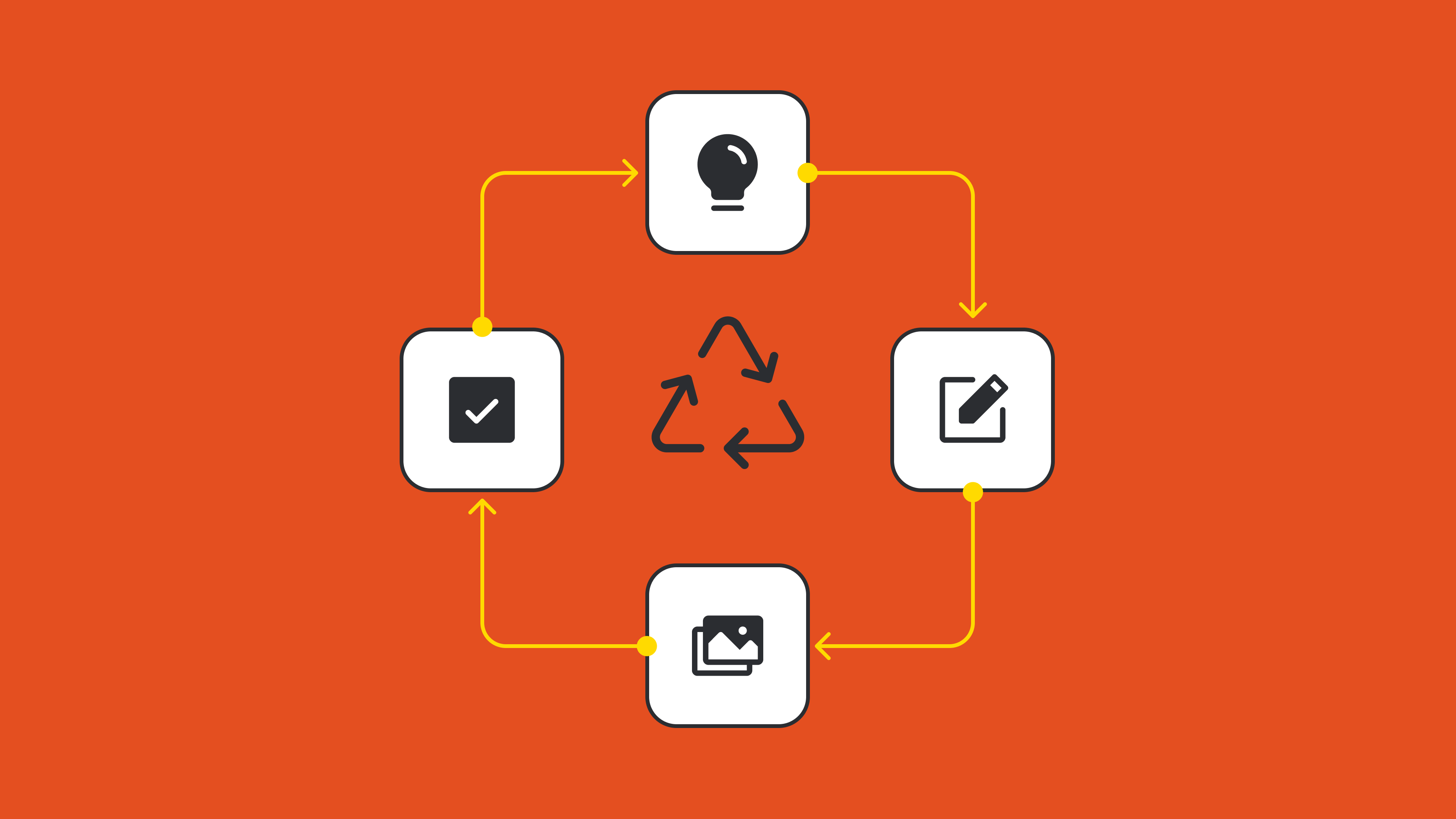 Optimizing the content lifecycle