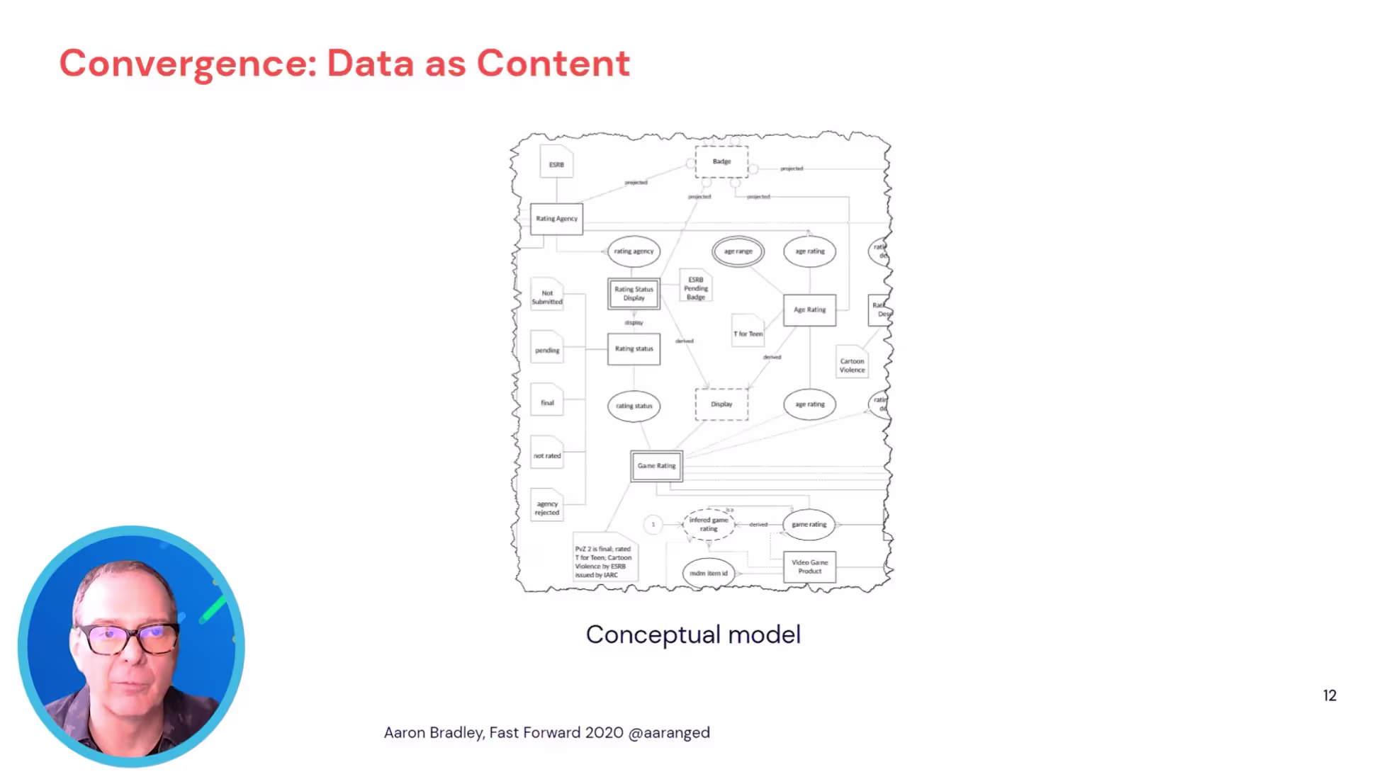 Presentation deck screenshot