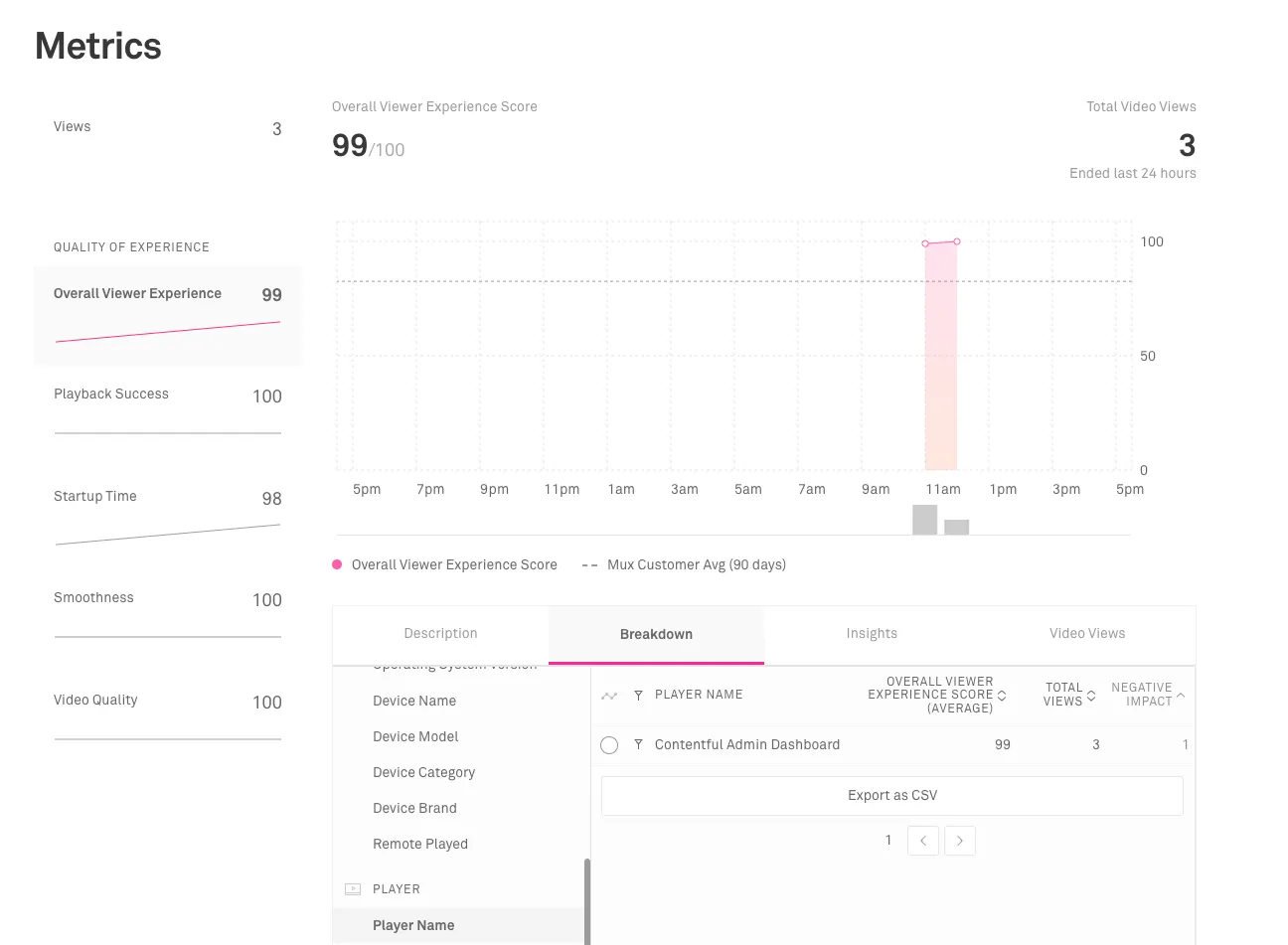 Mux Data “just works”