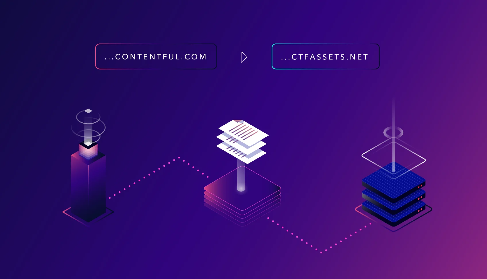 Asset-Domain-Change6