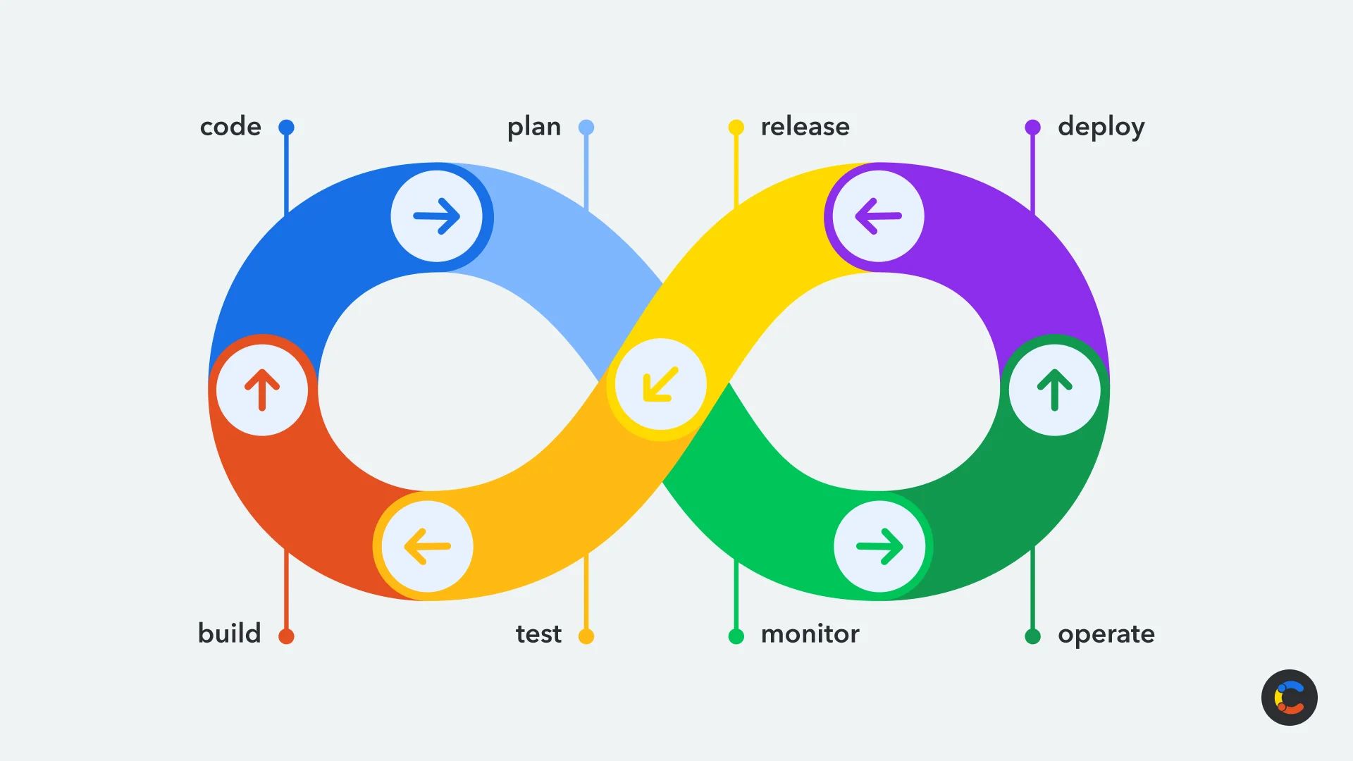 drupal-migration-contentful-static-site-image7