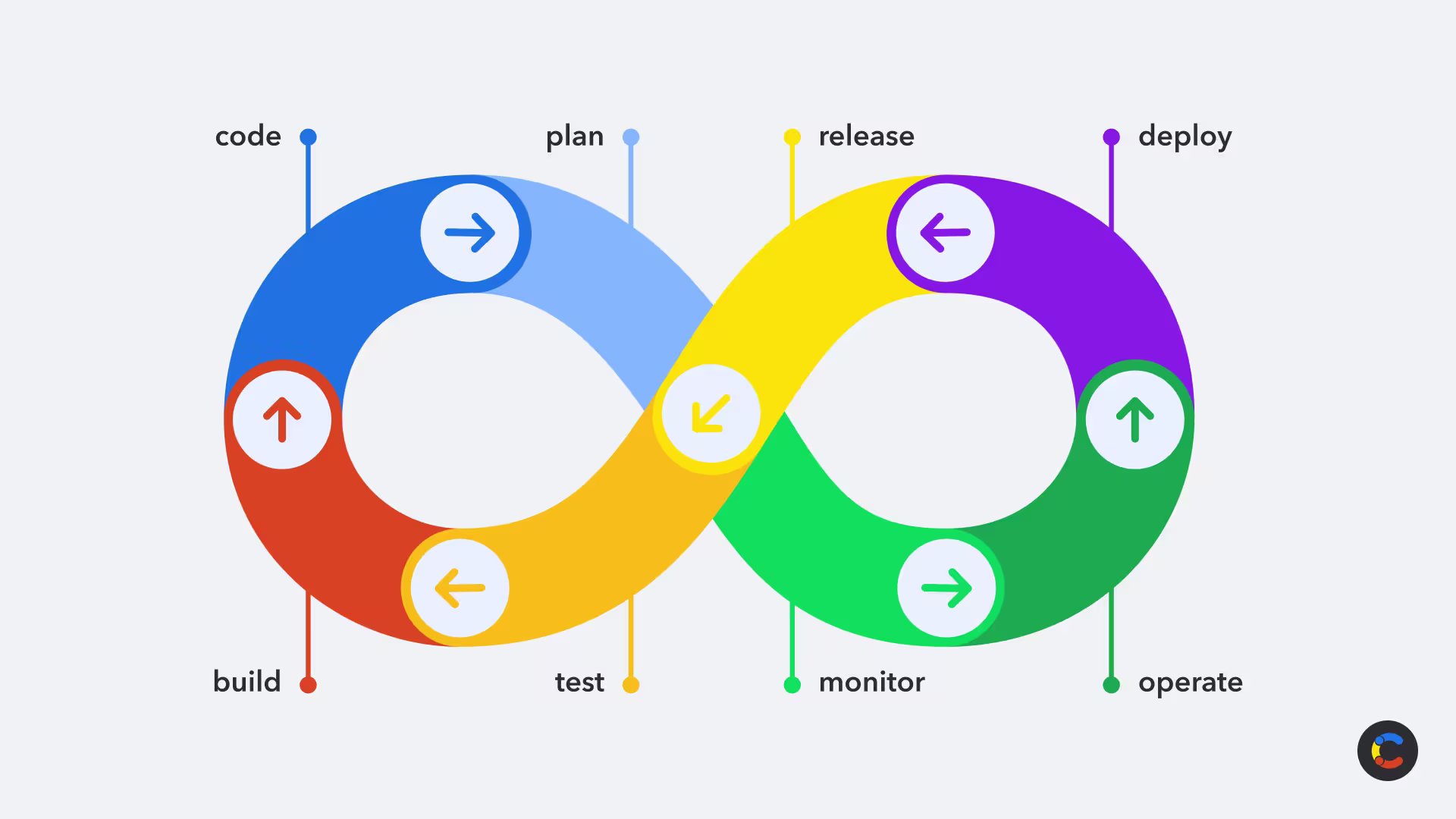drupal-migration-contentful-static-site-image7
